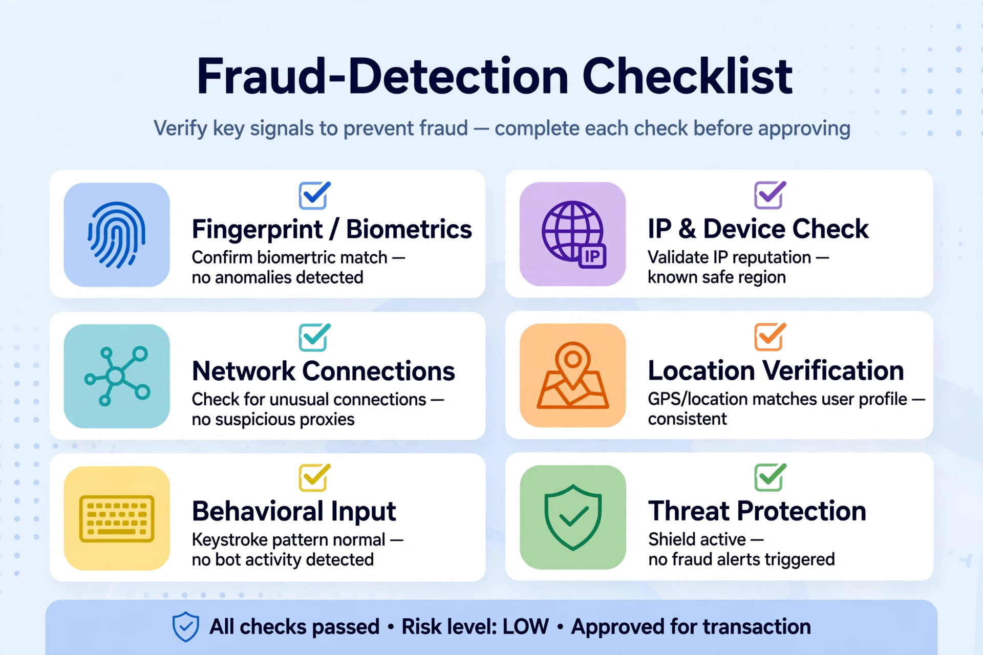 Infographic: the 10 signals Verisoul checks for survey fraud